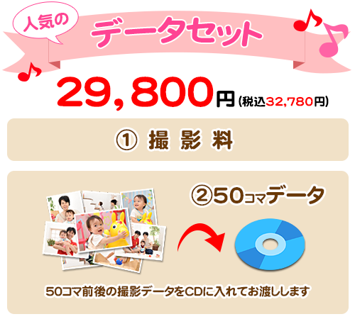 100コマデータセット